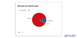 Pie Chart در ماتومو