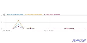 گزارش جدولی matomo
