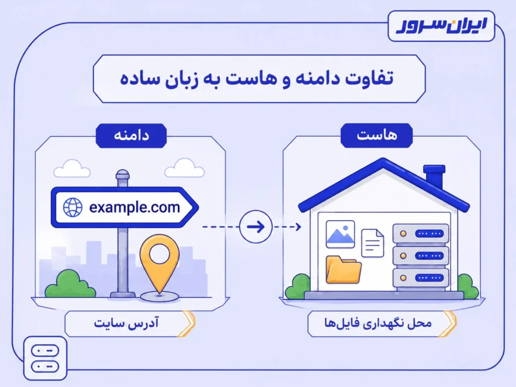 تفاوت دامنه و هاست به زبان ساده - بلاگ ایران سرور