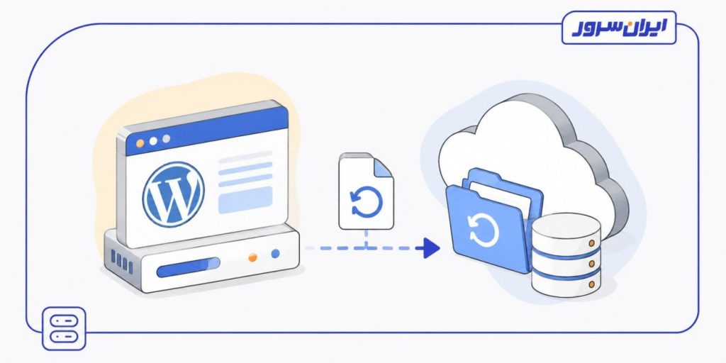 WordPress backup migration to cloud