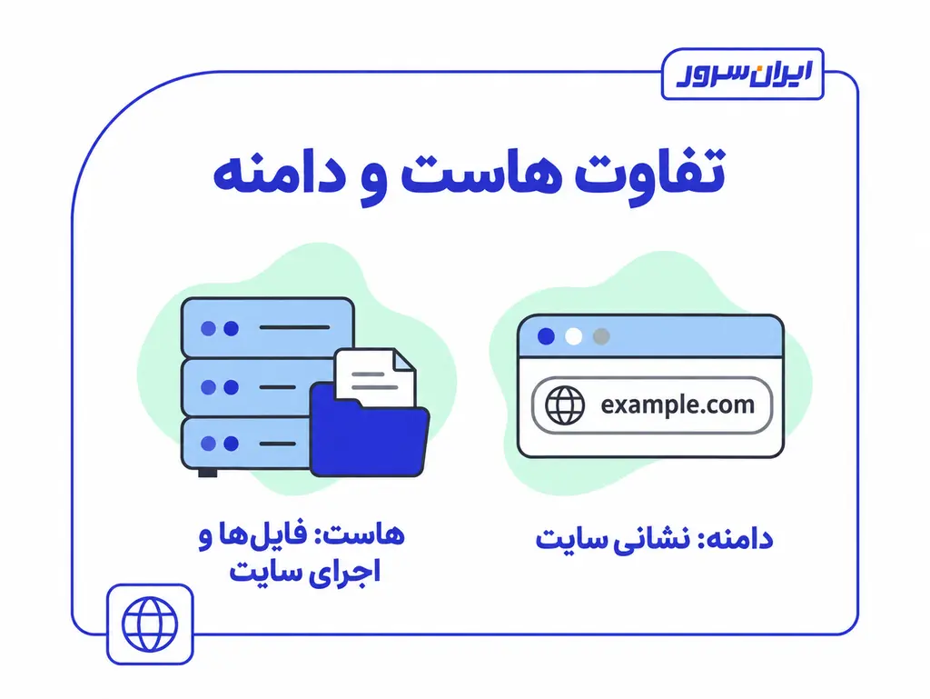 مقایسه دامنه به‌عنوان نشانی سایت با هاست به‌عنوان محل فایل‌ها و اجرای سایت