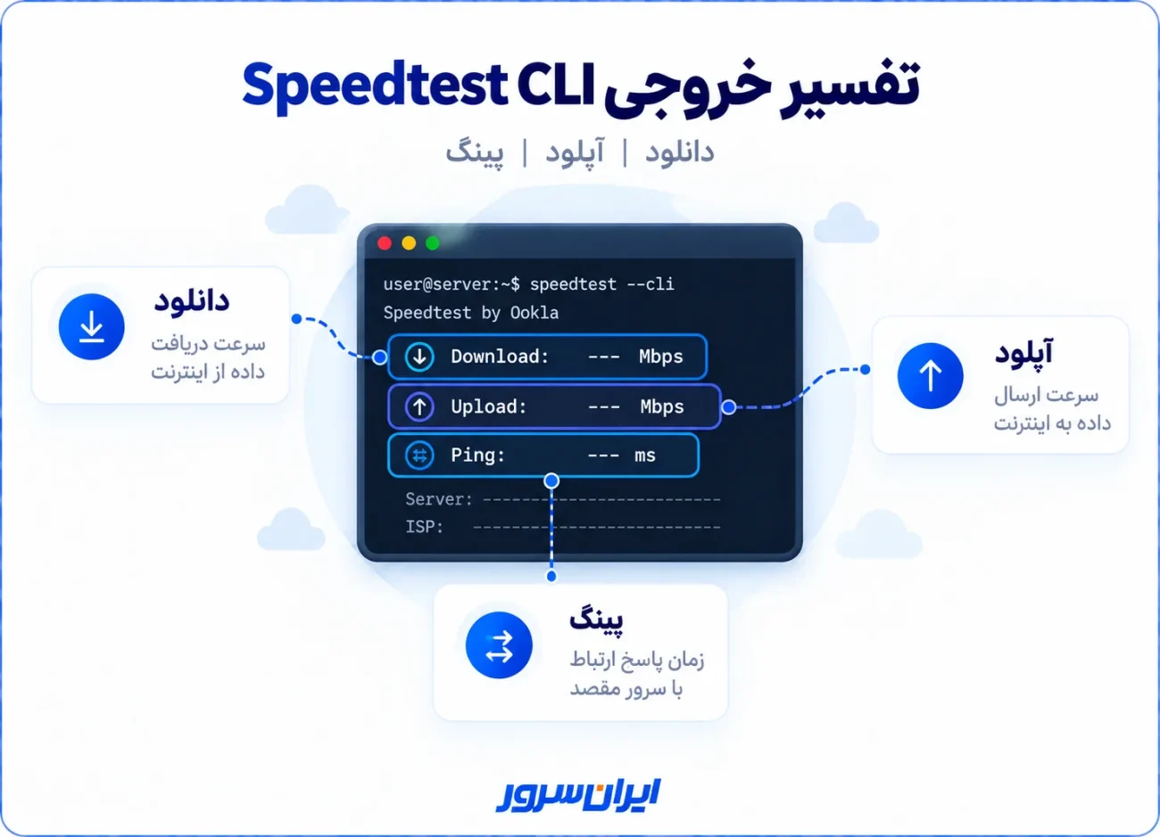 معرفی بخشهای دانلود، آپلود و پینگ در خروجی تست سرعت سرور مجازی با Speedtest CLI