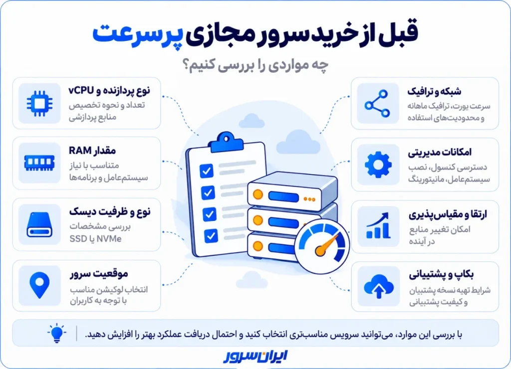 قبل از خرید سرور مجازی پرسرعت چه مواردی را بررسی کنیم؟