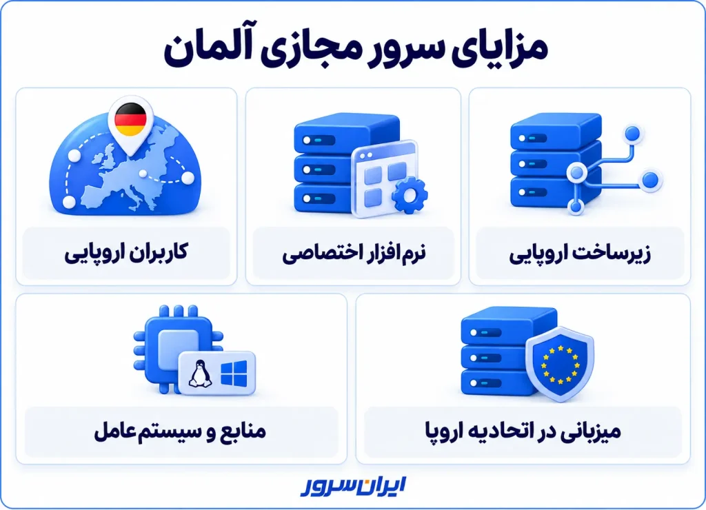 مزایای سرور مجازی آلمان چیست؟